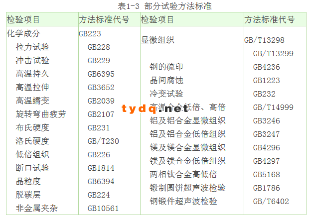 锻造质检的方法