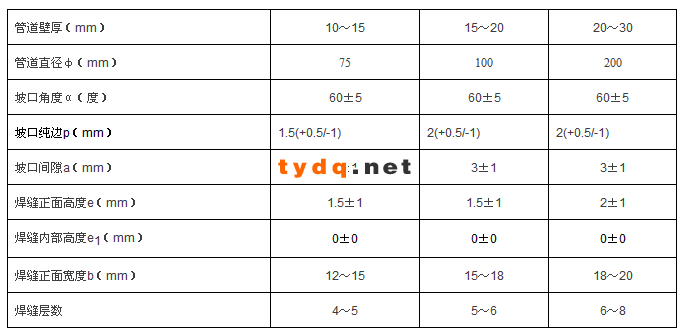 QQ截图20151005151020